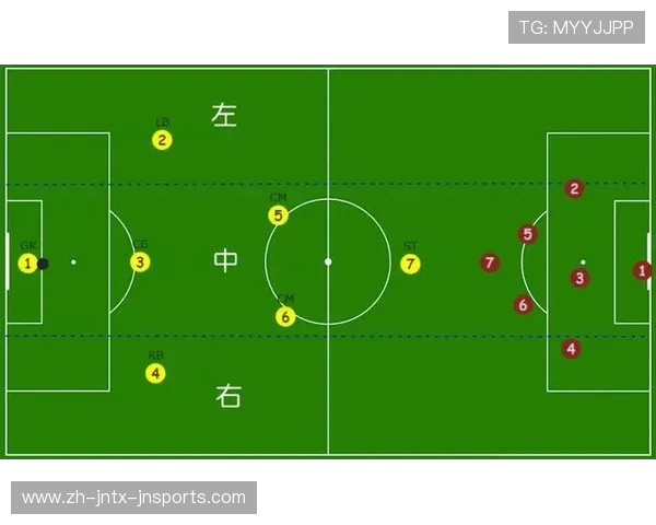 防守反击3.0：快速转换中的阵型重组要诀